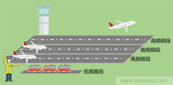 基帶、射頻，還有誰(shuí)不了解的嗎？看這里來(lái)?。?！