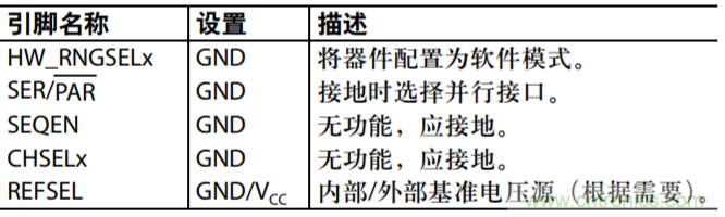 配置AD7616用于高動(dòng)態(tài)范圍應用的設置示例