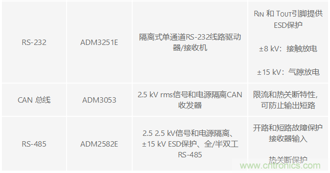 電磁流量計可在工業(yè)應用中實(shí)現高精度