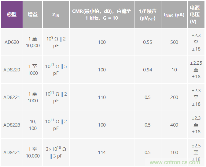 電磁流量計可在工業(yè)應用中實(shí)現高精度