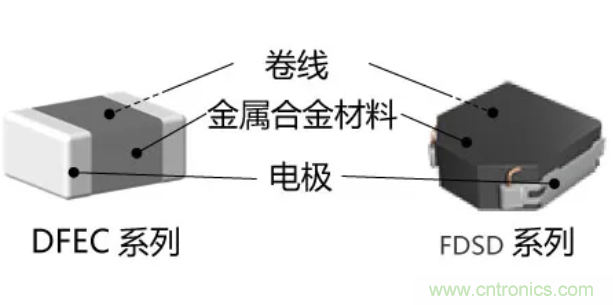 為什么醫療設備青睞村田的金屬合金功率電感器？