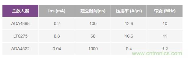 如何實(shí)現高精度、快速建立的大電流源！