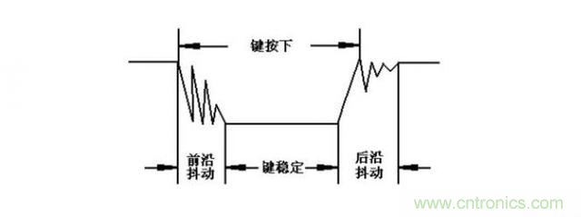 單片機中的獨立按鍵與矩陣鍵盤(pán) 單片機中的獨立按鍵與矩陣鍵盤(pán)