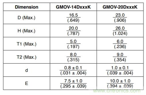 融合GDT和MOV，Bourns打造創(chuàng  )新型過(guò)壓保護器件