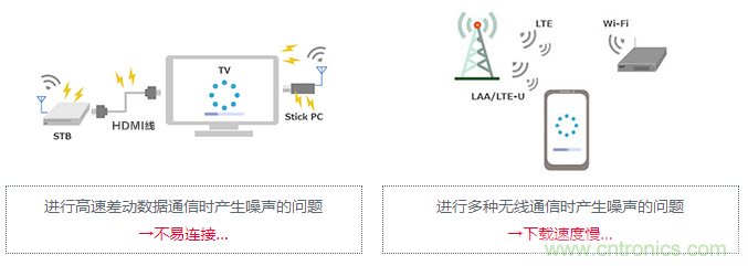 【干貨】5GHz頻段的噪聲問(wèn)題及降噪對策 【干貨】5GHz頻段的噪聲問(wèn)題及降噪對策