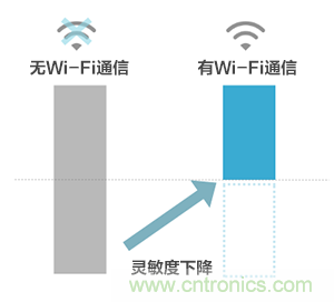 【干貨】5GHz頻段的噪聲問(wèn)題及降噪對策 【干貨】5GHz頻段的噪聲問(wèn)題及降噪對策
