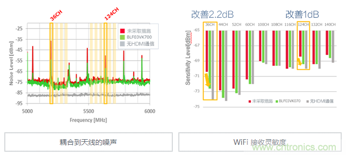 【干貨】5GHz頻段的噪聲問(wèn)題及降噪對策 【干貨】5GHz頻段的噪聲問(wèn)題及降噪對策