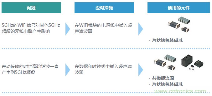 【干貨】5GHz頻段的噪聲問(wèn)題及降噪對策 【干貨】5GHz頻段的噪聲問(wèn)題及降噪對策