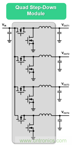 5G基站應用的復雜性正在推動(dòng)低EMI DC/DC模塊的需求增長(cháng)