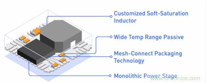 5G基站應用的復雜性正在推動(dòng)低EMI DC/DC模塊的需求增長(cháng)