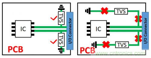 PCB對TVS過(guò)壓防護有何影響？