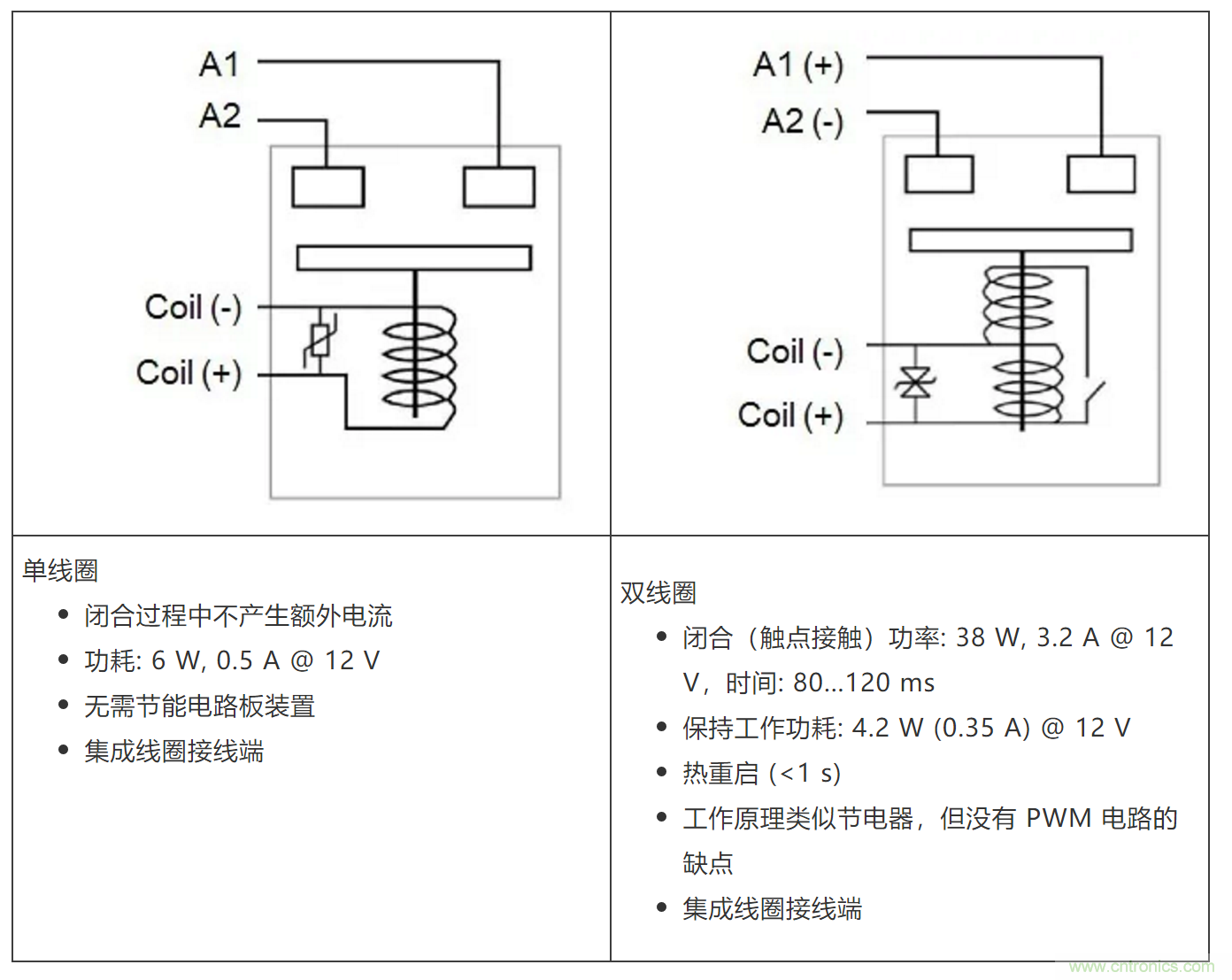 高壓直流接觸器在新能源汽車(chē)中的應用 高壓直流接觸器在新能源汽車(chē)中的應用