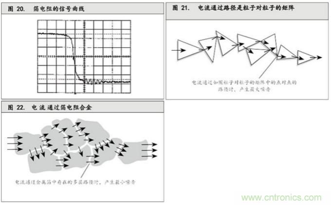 10個(gè)技術(shù)理由:金屬箔電阻內在特殊設計