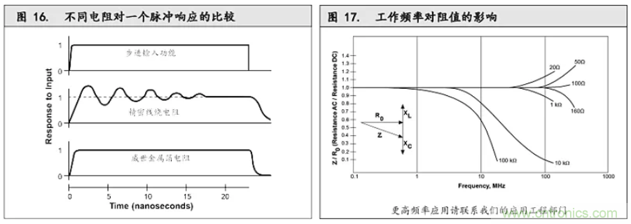 10個(gè)技術(shù)理由:金屬箔電阻內在特殊設計