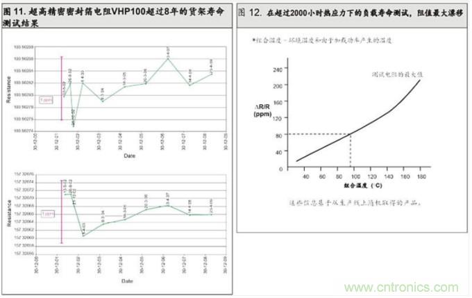10個(gè)技術(shù)理由:金屬箔電阻內在特殊設計