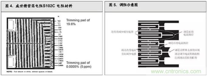 10個(gè)技術(shù)理由:金屬箔電阻內在特殊設計