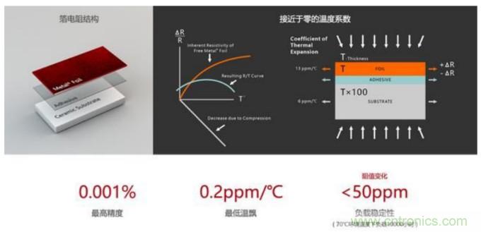 10個(gè)技術(shù)理由:金屬箔電阻內在特殊設計