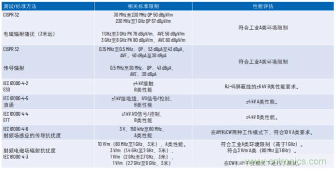工業(yè)以太網(wǎng)如何在惡劣的環(huán)境下保證其穩健性和靈活性