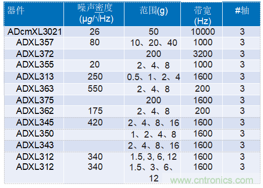 為工業(yè)4.0啟用可靠的基于狀態(tài)的有線(xiàn)監控——第2部分