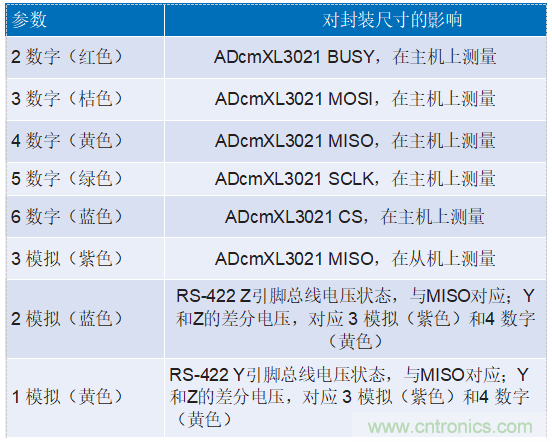 為工業(yè)4.0啟用可靠的基于狀態(tài)的有線(xiàn)監控——第2部分