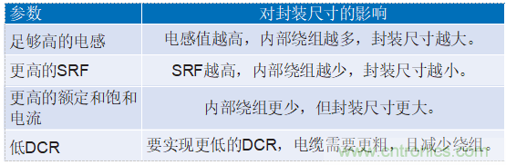 為工業(yè)4.0啟用可靠的基于狀態(tài)的有線(xiàn)監控——第2部分