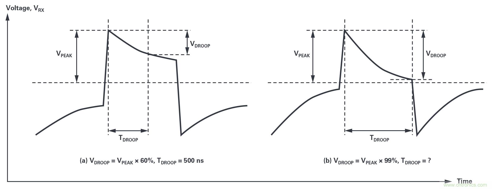 為工業(yè)4.0啟用可靠的基于狀態(tài)的有線(xiàn)監控——第2部分