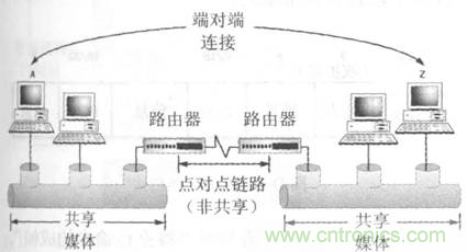 一點(diǎn)點(diǎn)了解數據通信，數據通信原理介紹(上)