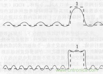 一點(diǎn)點(diǎn)了解數據通信，數據通信原理介紹(上)