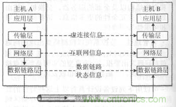 一點(diǎn)點(diǎn)了解數據通信，數據通信原理介紹(上)