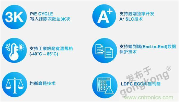 熟悉IaaS、PaaS和SaaS，但你知道VSaaS嗎？