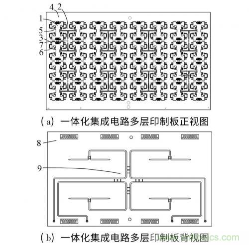 毫米波多通道收發(fā)電路與和差網(wǎng)絡(luò )高密度集成技術(shù)