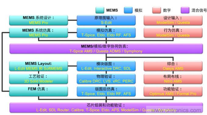 自動(dòng)駕駛需要智能傳感器系統