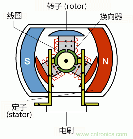 詳解無(wú)刷直流電機的原理及正確使用方法 詳解無(wú)刷直流電機的原理及正確使用方法