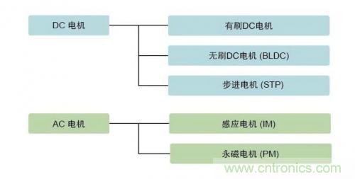 詳解無(wú)刷直流電機的原理及正確使用方法 詳解無(wú)刷直流電機的原理及正確使用方法