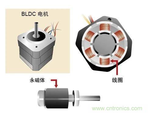 詳解無(wú)刷直流電機的原理及正確使用方法 詳解無(wú)刷直流電機的原理及正確使用方法