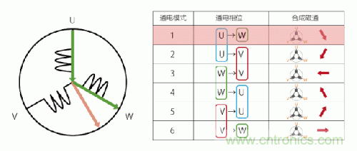 詳解無(wú)刷直流電機的原理及正確使用方法 詳解無(wú)刷直流電機的原理及正確使用方法