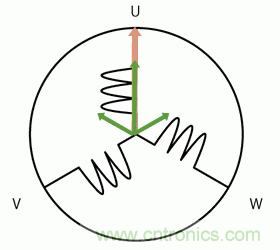 詳解無(wú)刷直流電機的原理及正確使用方法 詳解無(wú)刷直流電機的原理及正確使用方法