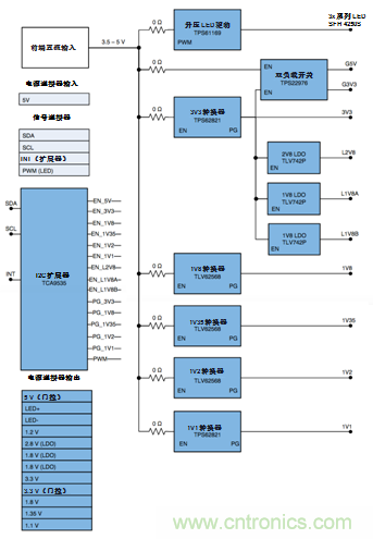 攻克可視門(mén)鈴中的設計障礙