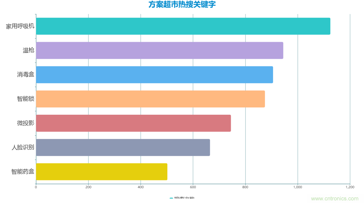 2020年Q2快包市場(chǎng)研究報告：疫情新常態(tài)下電子方案需求趨勢