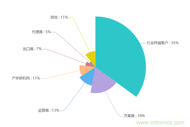 2020年Q2快包市場(chǎng)研究報告：疫情新常態(tài)下電子方案需求趨勢