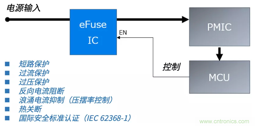 顛覆傳統！原來(lái)“保險絲”還可以這樣設計~