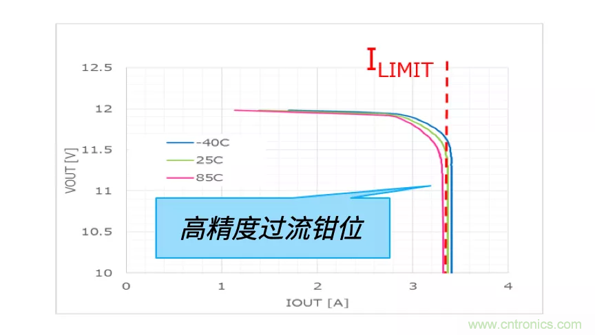 顛覆傳統！原來(lái)“保險絲”還可以這樣設計~