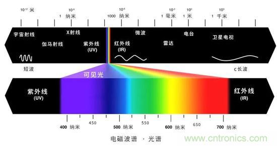 如何給太陽(yáng)做“CT”？