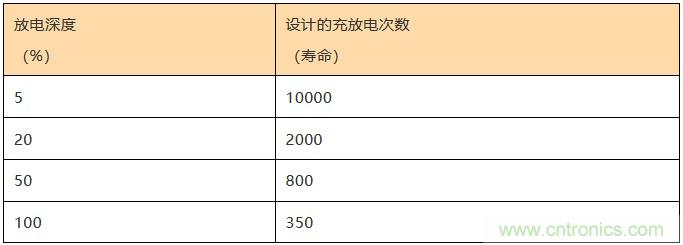 基站停電，后備電源耗盡！怎么辦？