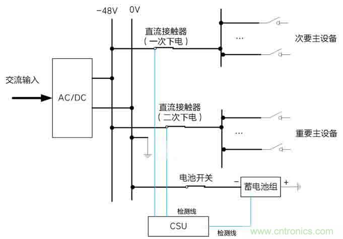 基站停電，后備電源耗盡！怎么辦？