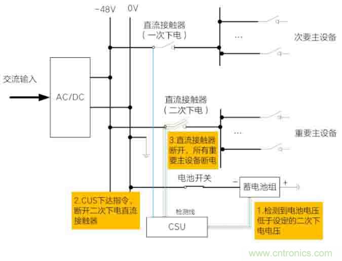 基站停電，后備電源耗盡！怎么辦？