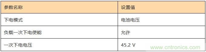 基站停電，后備電源耗盡！怎么辦？
