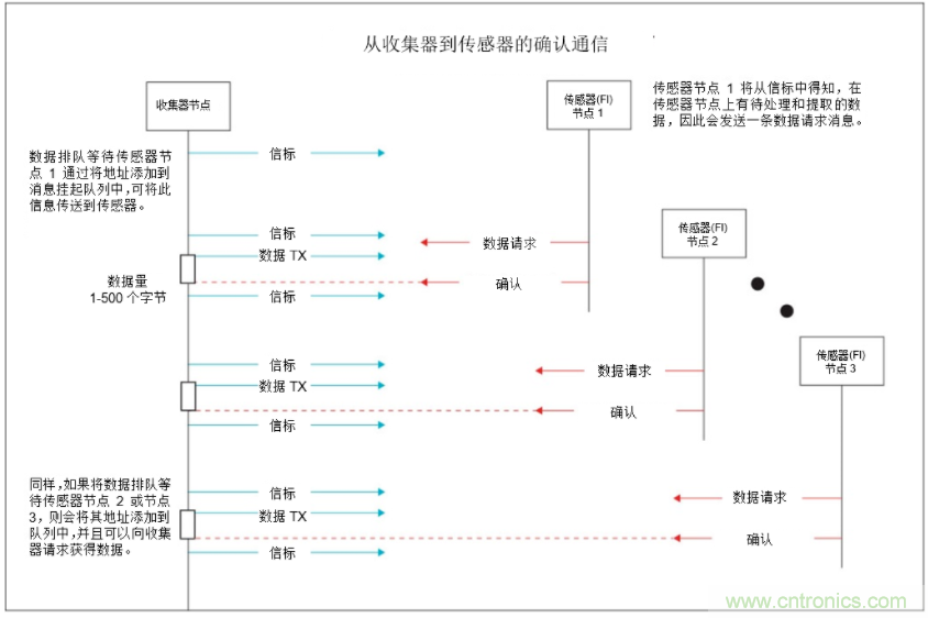 將低于1GHz連接用于電網(wǎng)資產(chǎn)監控、保護和控制的優(yōu)勢