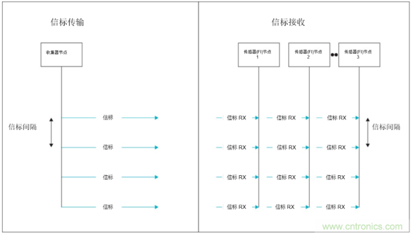 將低于1GHz連接用于電網(wǎng)資產(chǎn)監控、保護和控制的優(yōu)勢