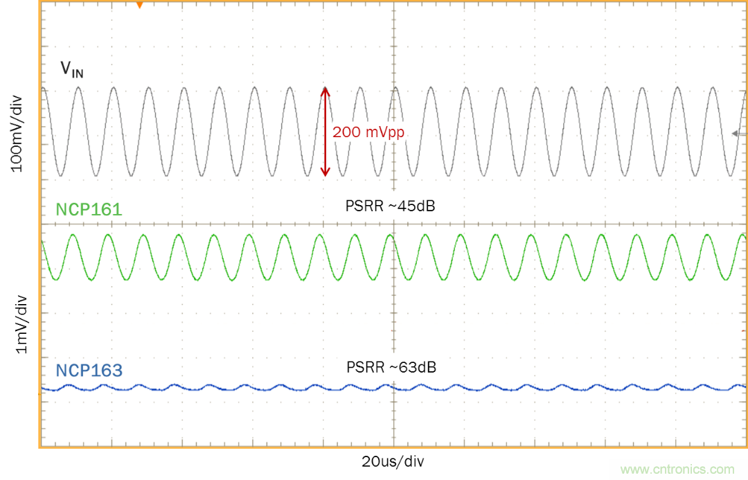 現實(shí)中的電源抑制比(PSRR) - 第四部分